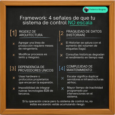 Frameworks de las 4 señales de que tu sistema de control no funciona