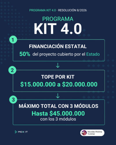PROGRAMA KIT 4.0 · RESOLUCIÓN 8/2026. Financiación estatal, tope por kit y máximo total con 3 módulos. 