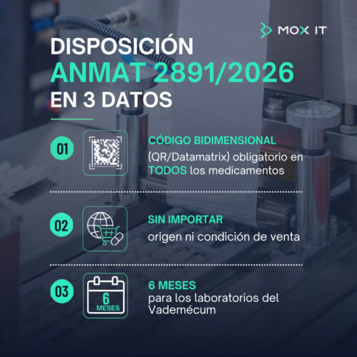 "Disposición ANMAT 2891/2026 en 3 datos" que resume los principales cambios de la normativa: obligatoriedad del código bidimensional QR o DataMatrix en todos los medicamentos, sin importar su origen o condición de venta, y un plazo de seis meses para la adecuación de los laboratorios incluidos en el Vademécum Nacional de Medicamentos.