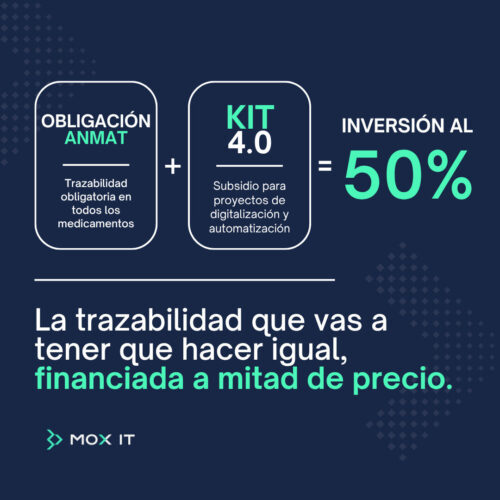 Infografía con la ecuación "Obligación ANMAT + Kit 4.0 = inversión al 50%" que explica cómo el programa Kit 4.0 financia proyectos de trazabilidad y automatización para laboratorios farmacéuticos.